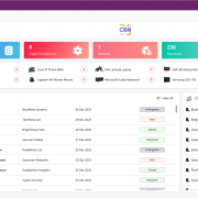 CRM Customers Complaints