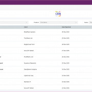 CRM Customers Complaints