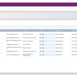IT HelpDesk Power Apps Template