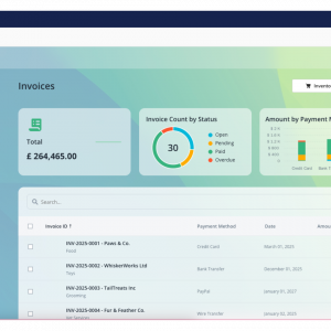 Sales App – Sales, Invoices, POs PowerApps Template