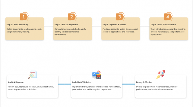 Power Apps Templates Marketplace PowerApps-Temaplte-TimeLine1