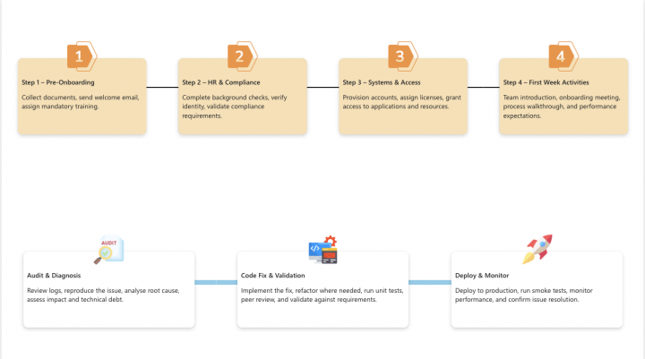 Free Power Apps Horizontal Timeline Component | Download Reusable Timeline