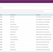 IT HelpDesk – Ticketing, FAQ & Admin Dashboard (Power Apps Canvas App Template)